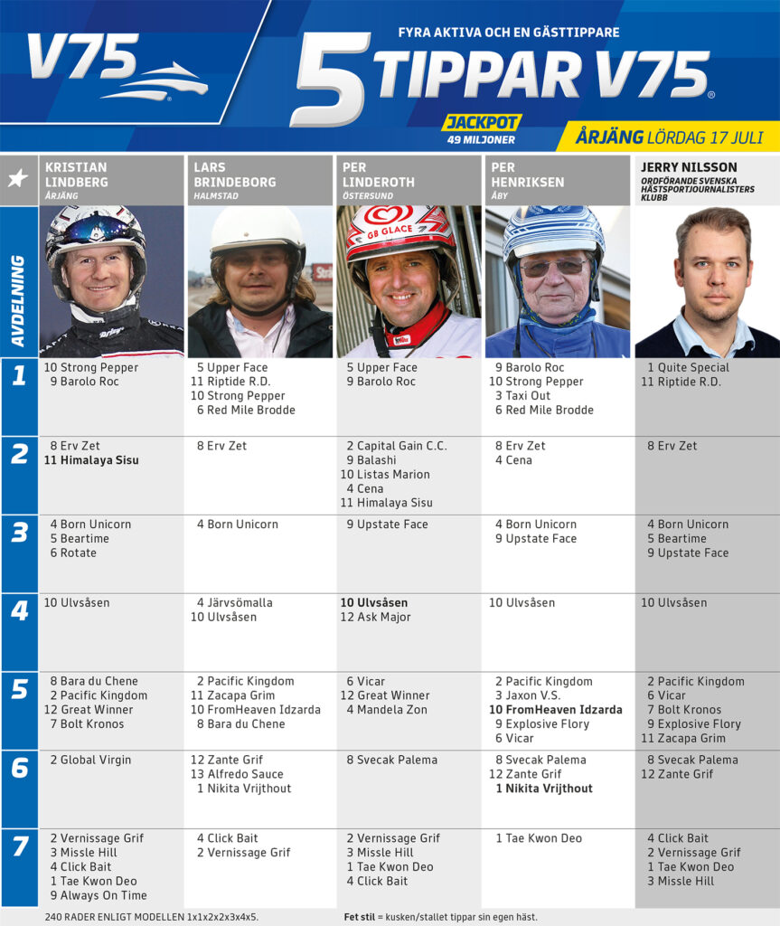 Fem Tippar V75 Årjäng lördag 17 juli
