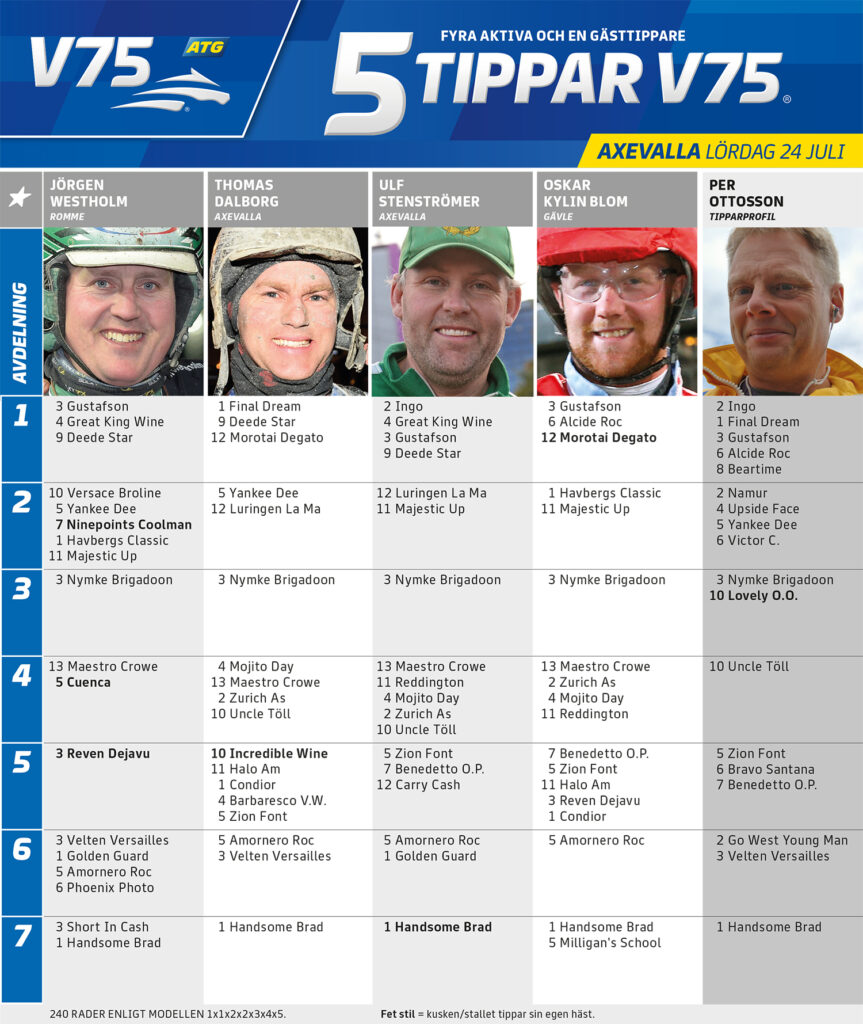 Fem Tippar V75 Axevalla lördag 24 juli