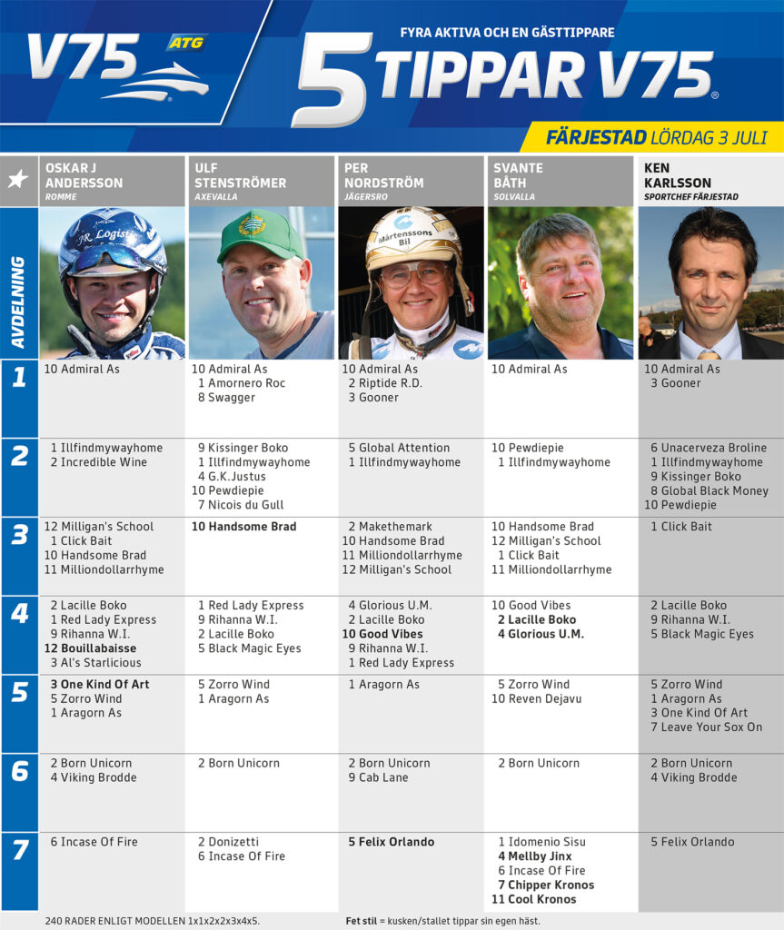 Fem Tippar V75 Färjestad lördag 3 juli