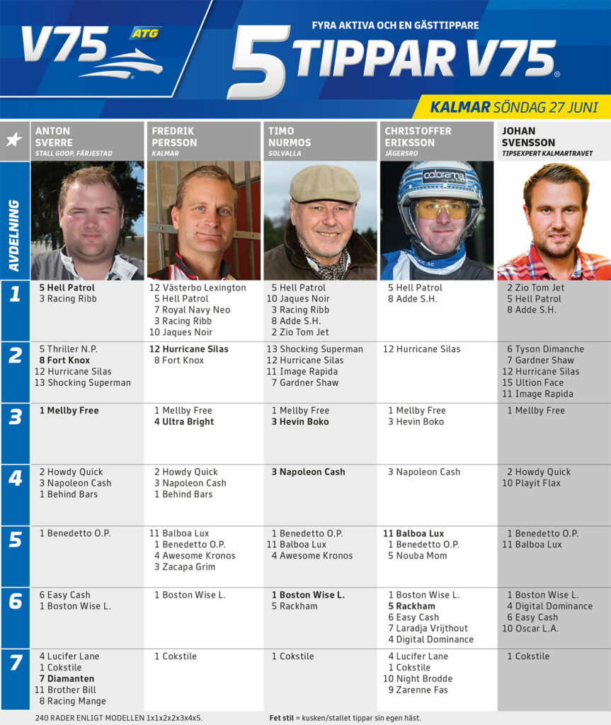 Fem Tippar V75 Kalmar söndag 27 juni