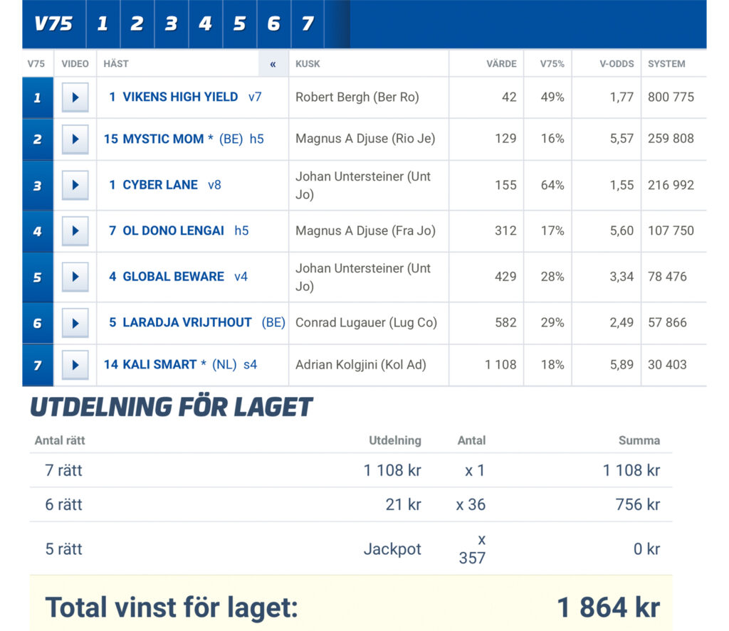 V75 Tillsammans 7 rätt är 7 rätt oavsett utdelning