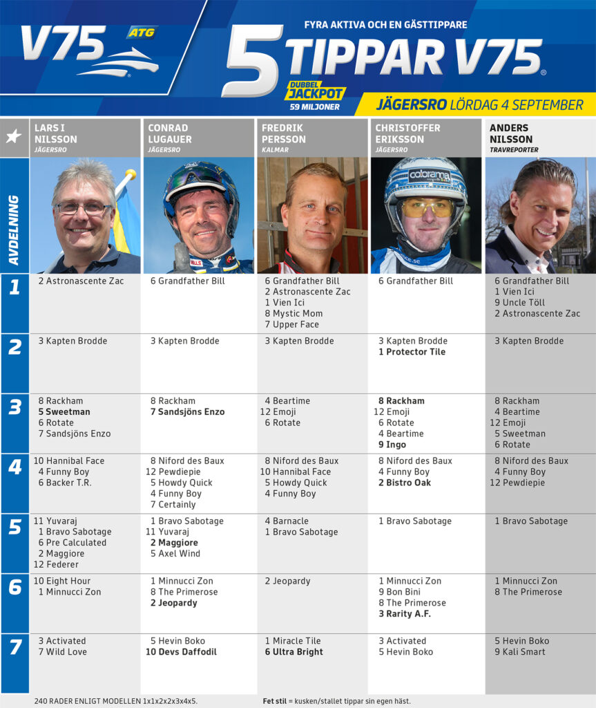 Fem Tippar V75 Jägersro lördag 4 september