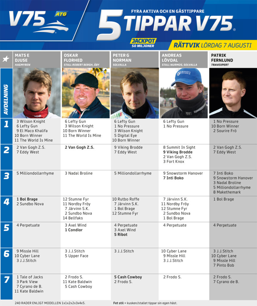 Fem Tippar V75 Rättvik lördag 7 augusti
