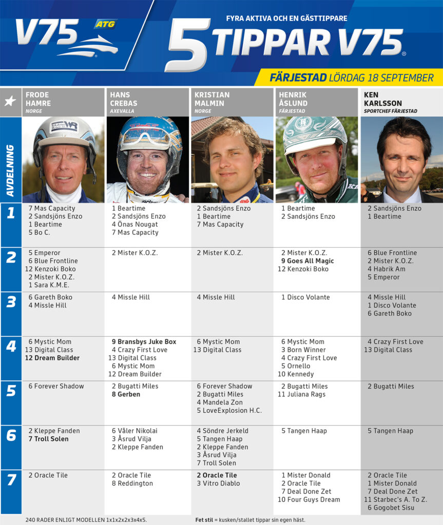 Fem Tippar V75 Färjestad lördag 18 september