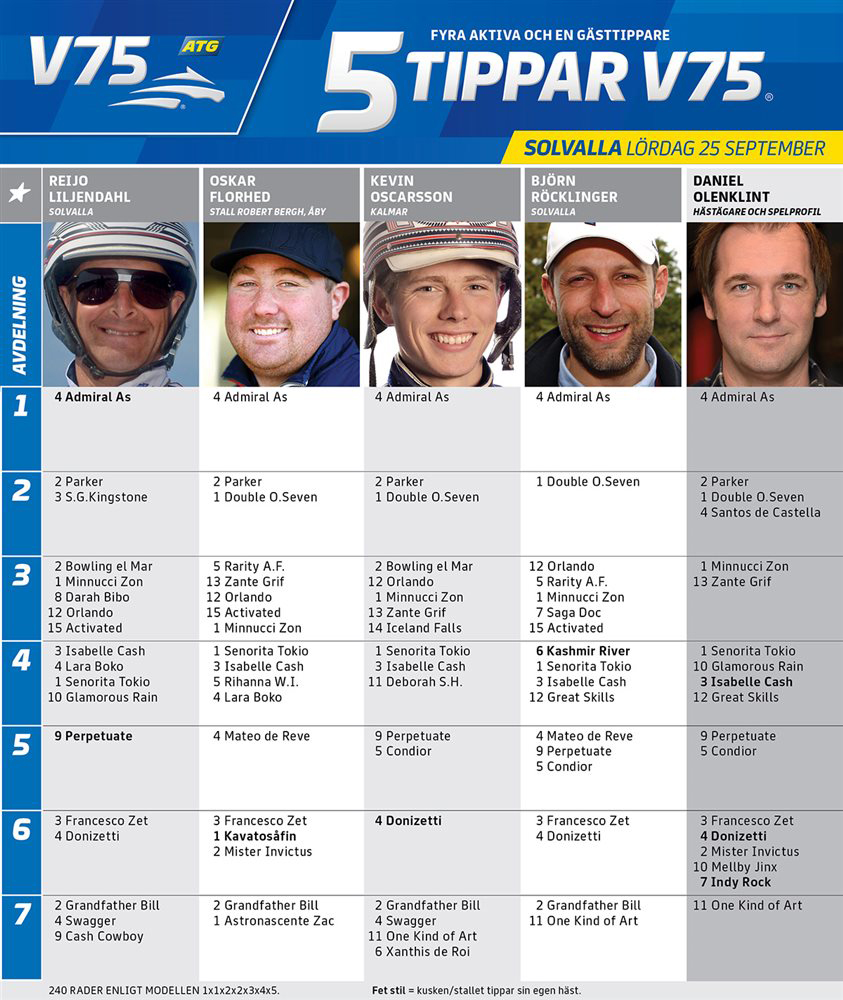 Fem Tippar V75 Solvalla lördag 25 september