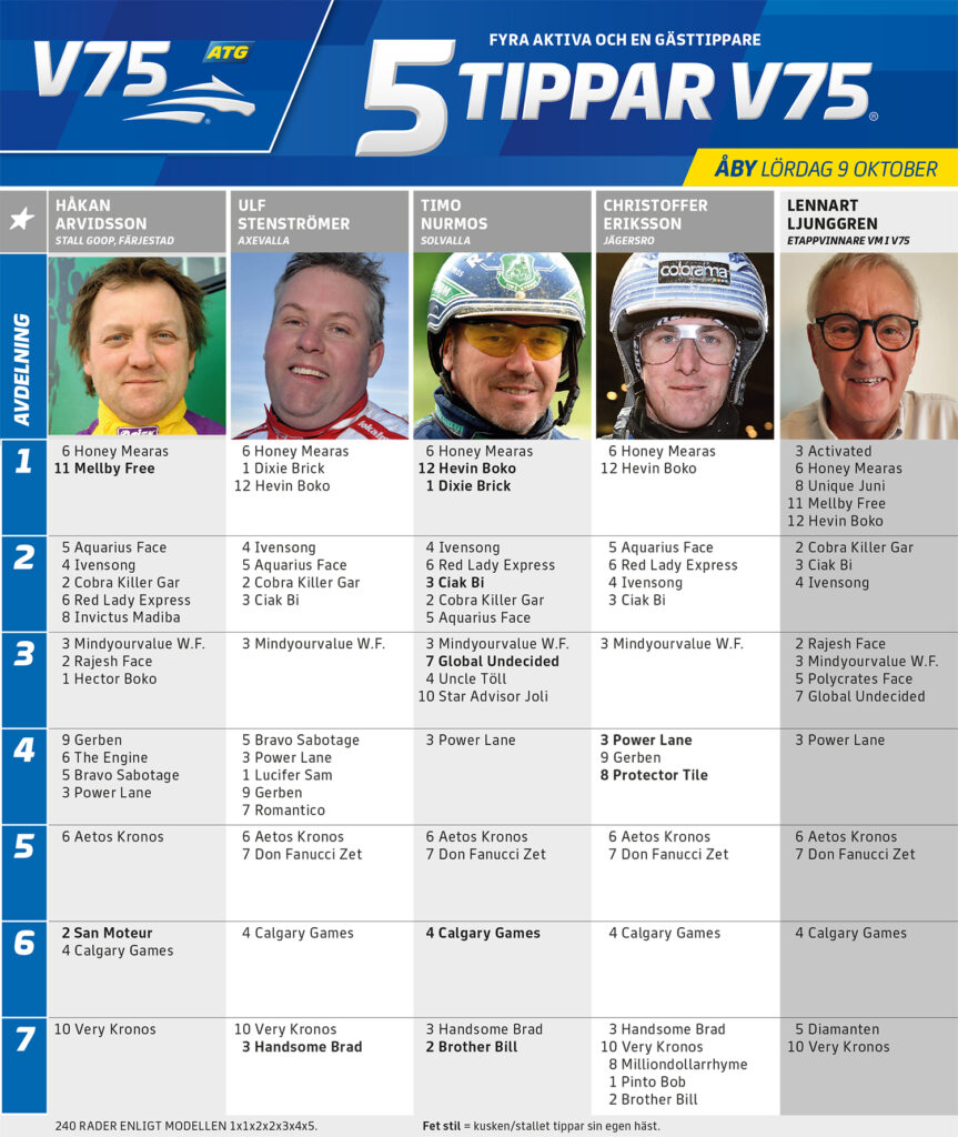 Fem Tippar V75 Åby lördag 9 oktober