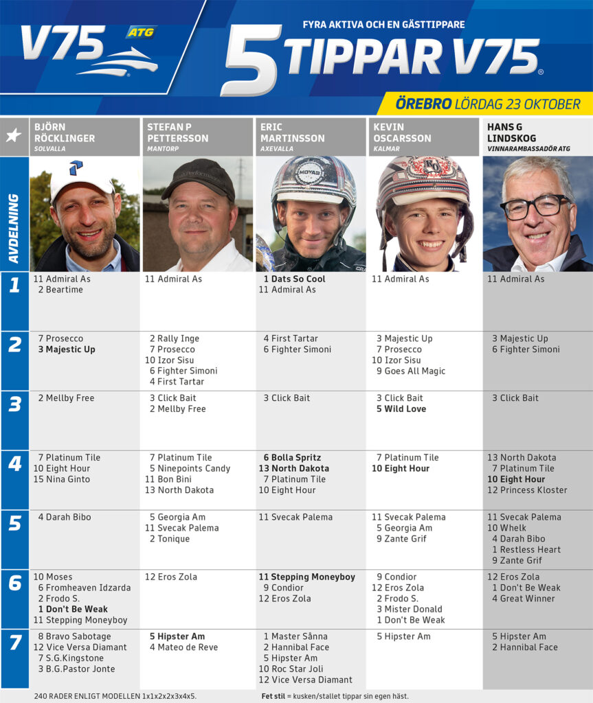 Fem Tippar V75 Örebro lördag 23 oktober