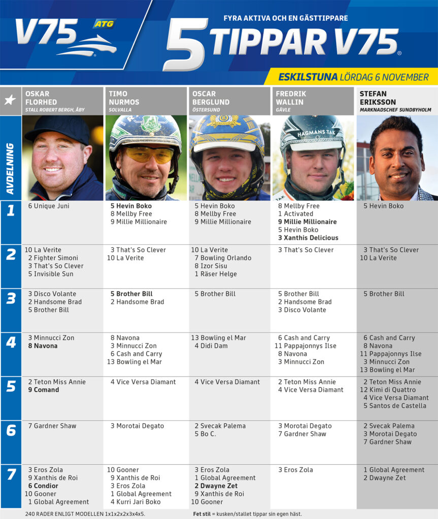 Fem Tippar V75 Sundbyholm lördag 6 november