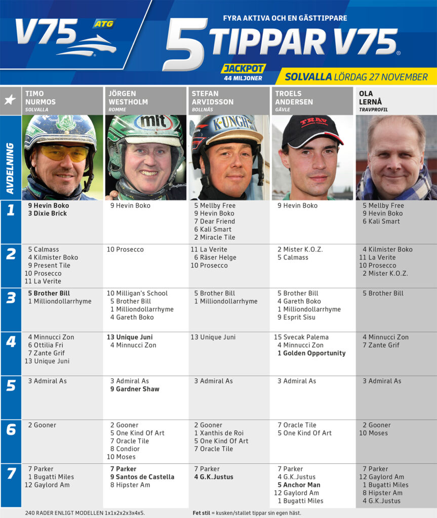 Fem Tippar V75 Solvalla lördag 27 november