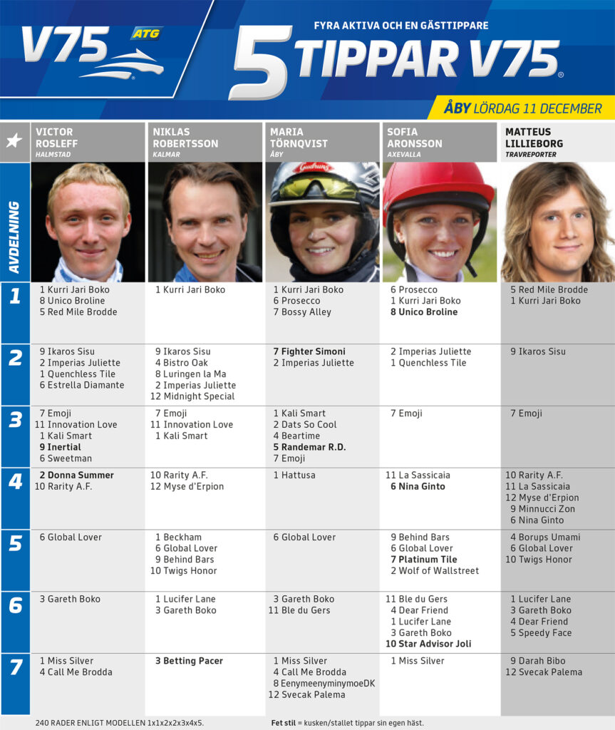 Fem Tippar V75 Åby lördag 11 december