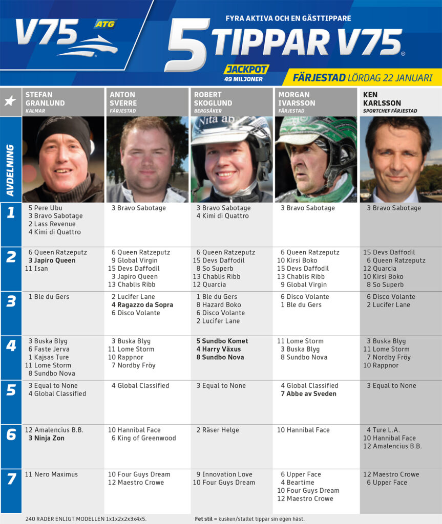 Fem Tippar V75 Färjestad lördag 22 januari