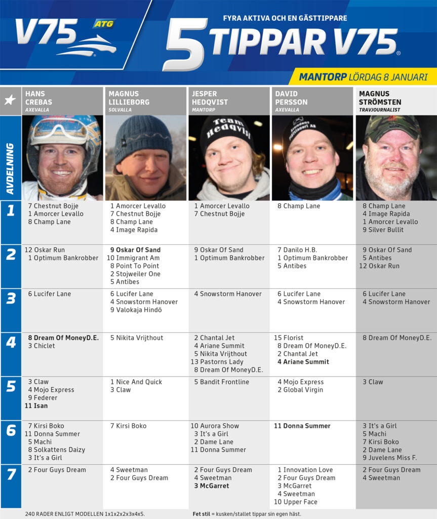 Fem Tippar V75 Mantorp lördag 8 januari