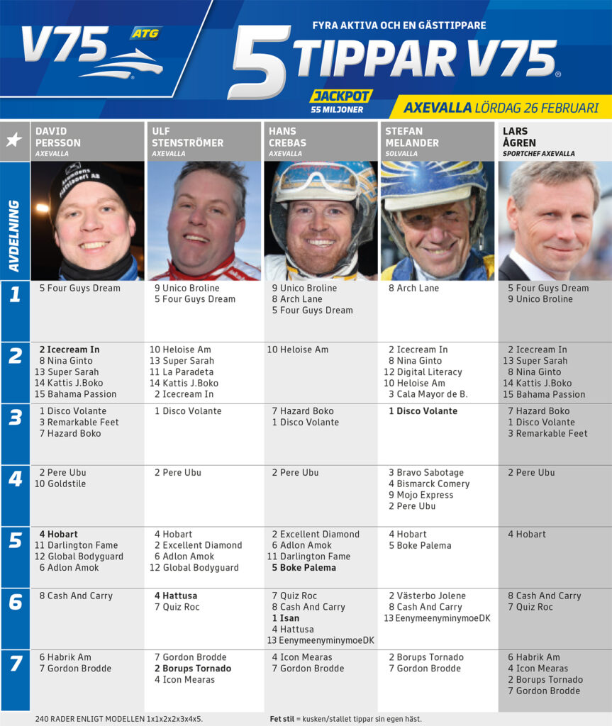 Fem Tippar V75 Axevalla lördag 26 februari