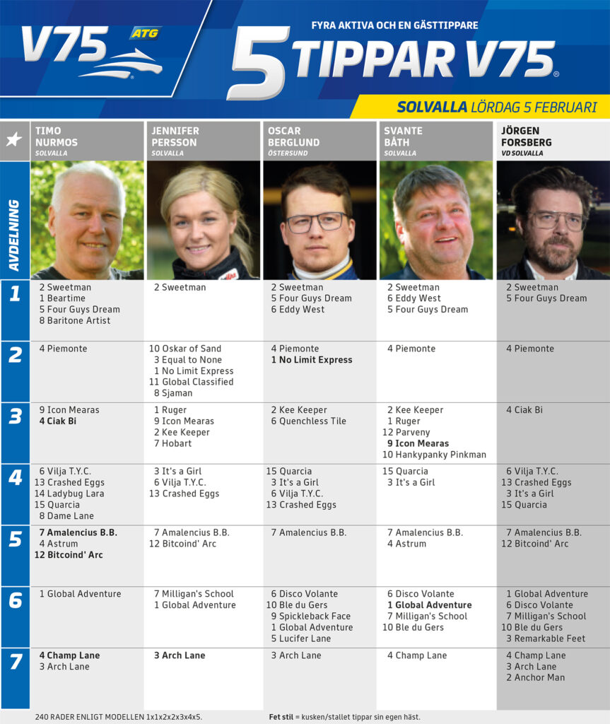 Fem Tippar V75 Solvalla lördag 5 februari