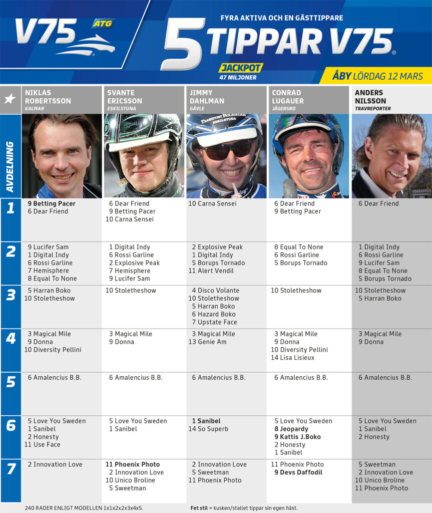 Fem Tippar V75 Åby lördag 12 mars