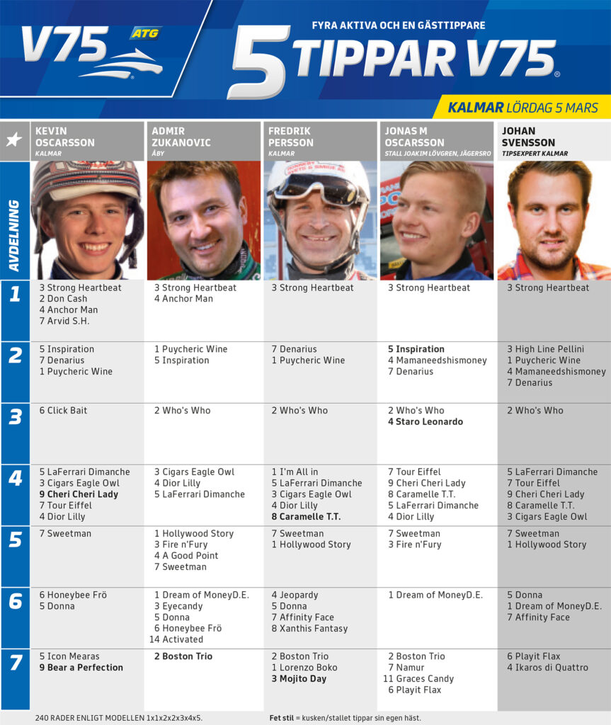 Fem Tippar V75 Kalmar lördag 5 mars