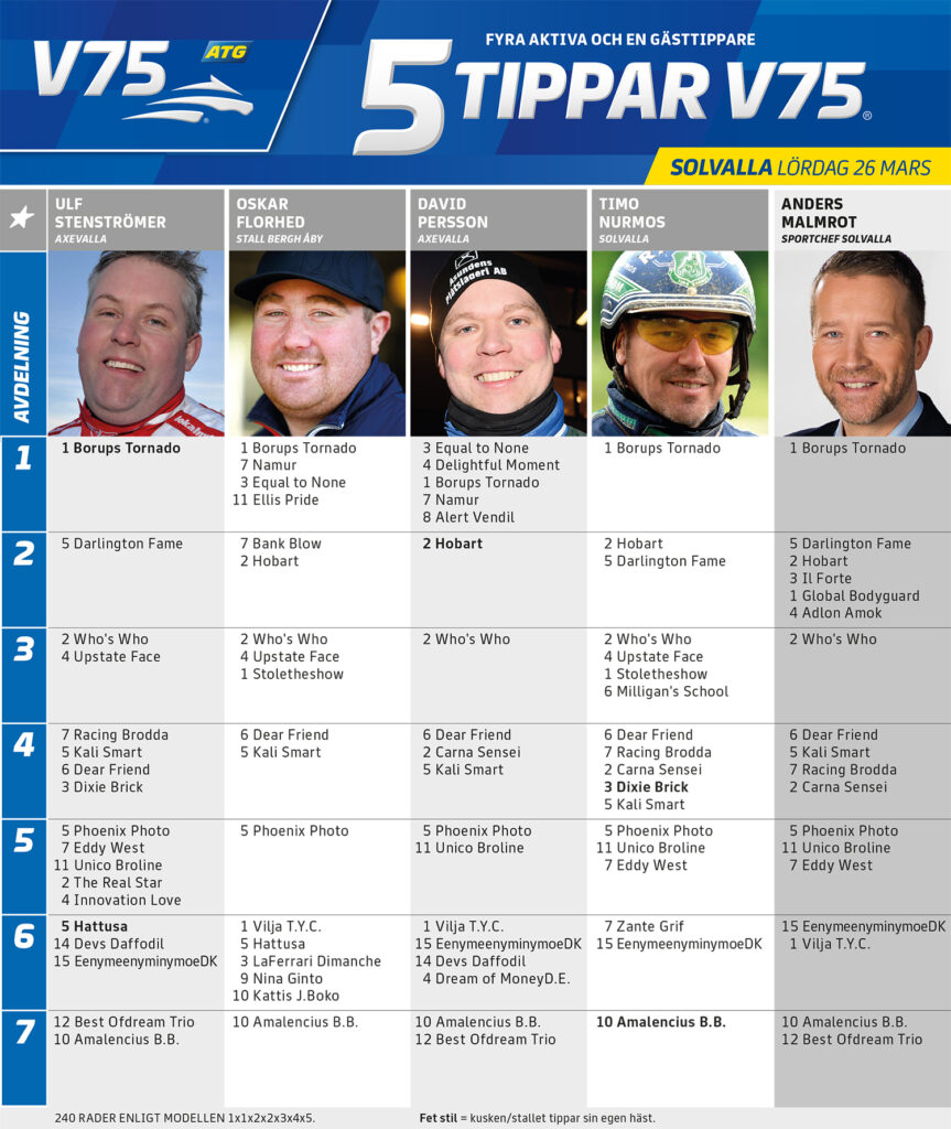 Fem Tippar V75 Solvalla lördag 26 mars