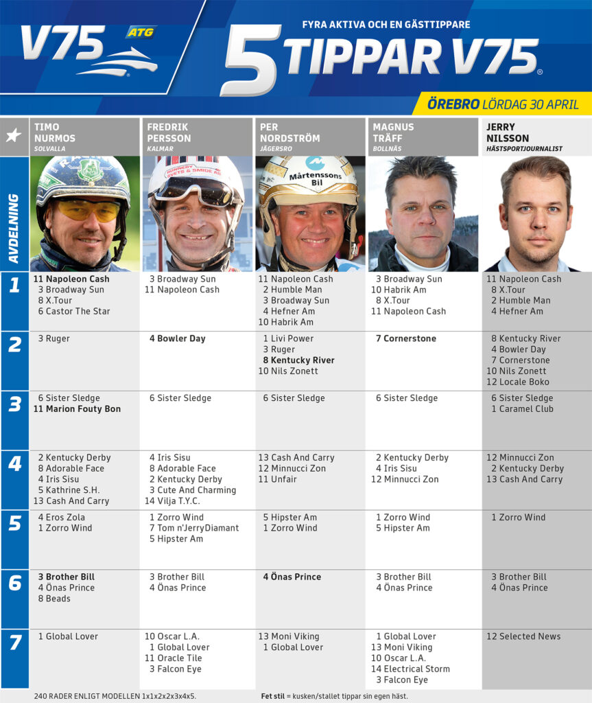 Fem Tippar V75 Örebro lördag 30 april