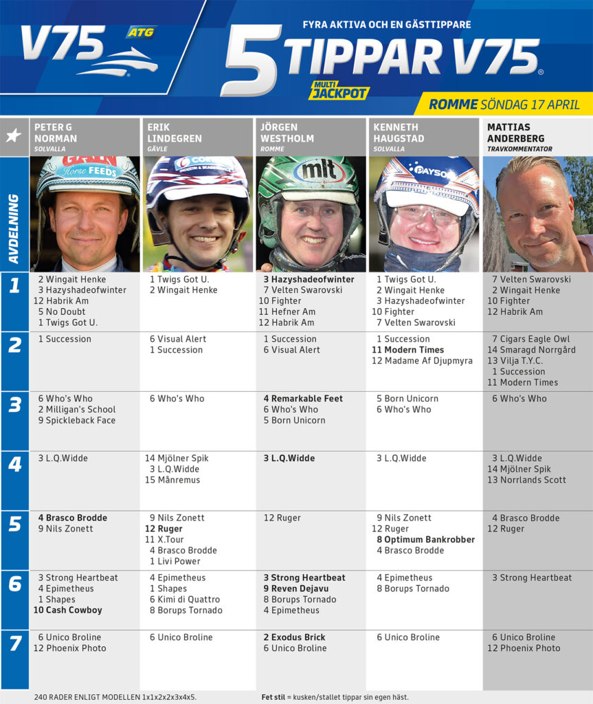 Fem Tippar V75 Romme söndag 17 april