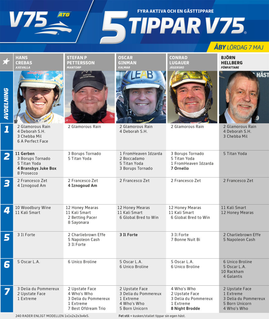 Fem Tippar V75 Åby lördag 7 maj