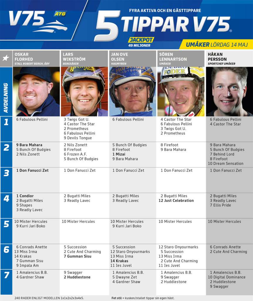 Fem Tippar V75 Umåker lördag 14 maj