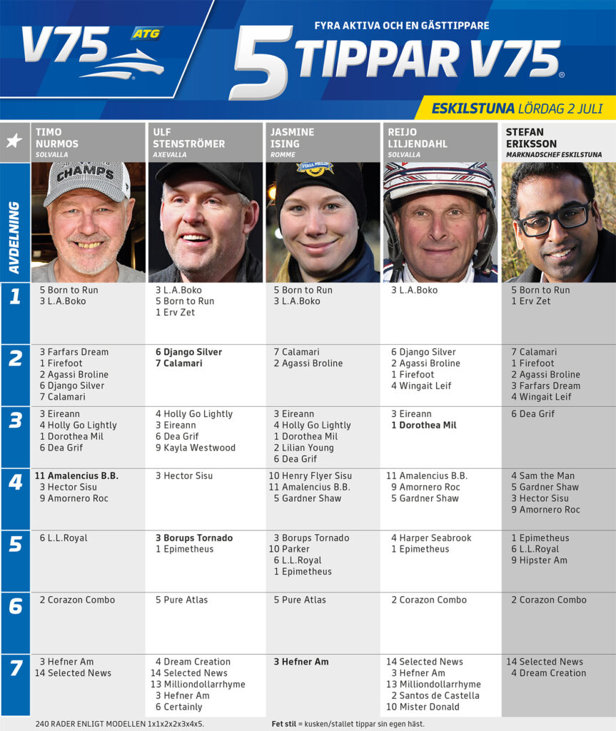 Fem Tippar V75 Eskilstuna lördag 2 juli