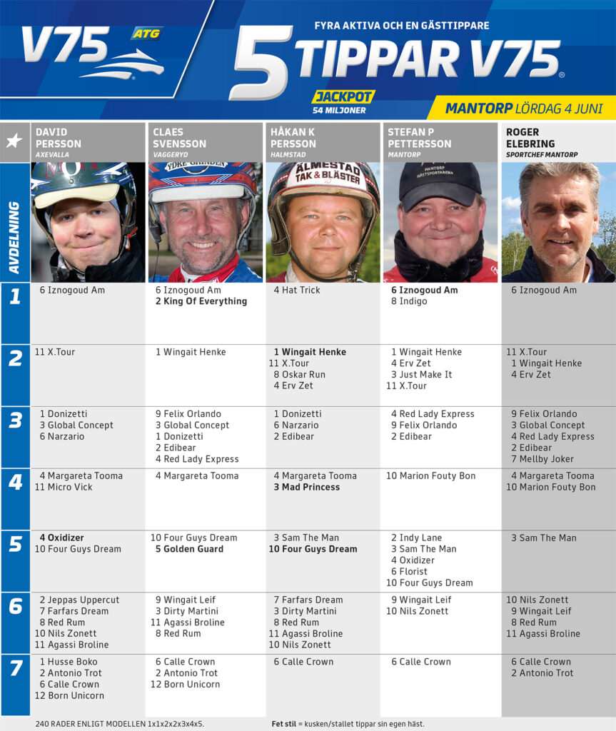 Fem Tippar V75 Mantorp lördag 4 juni