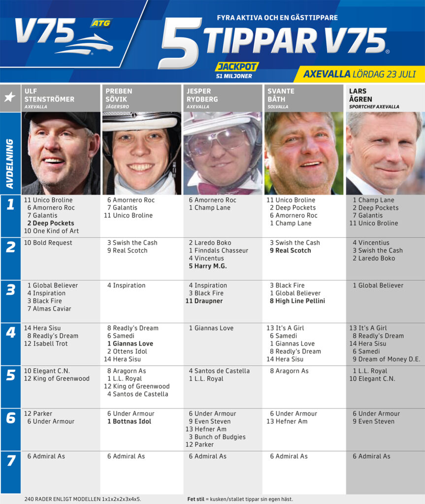 Fem Tippar V75 Axevalla lördag 23 juli