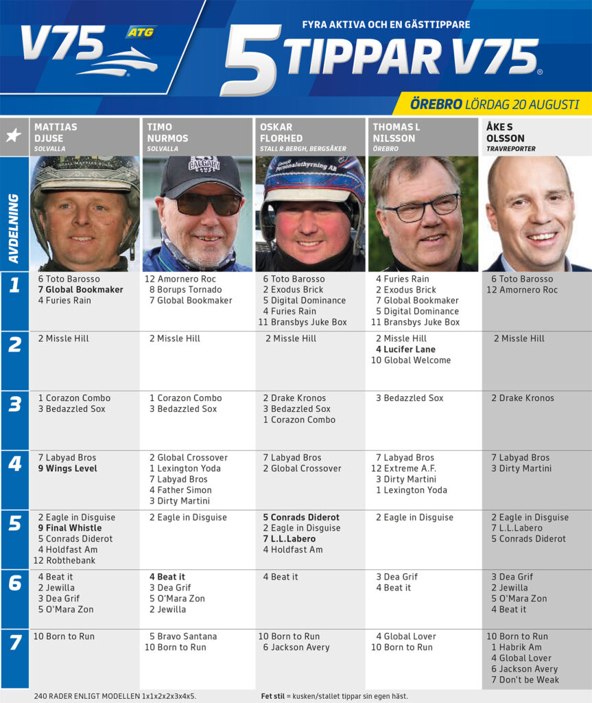 Fem Tippar V75 Örebro lördag 20 augusti