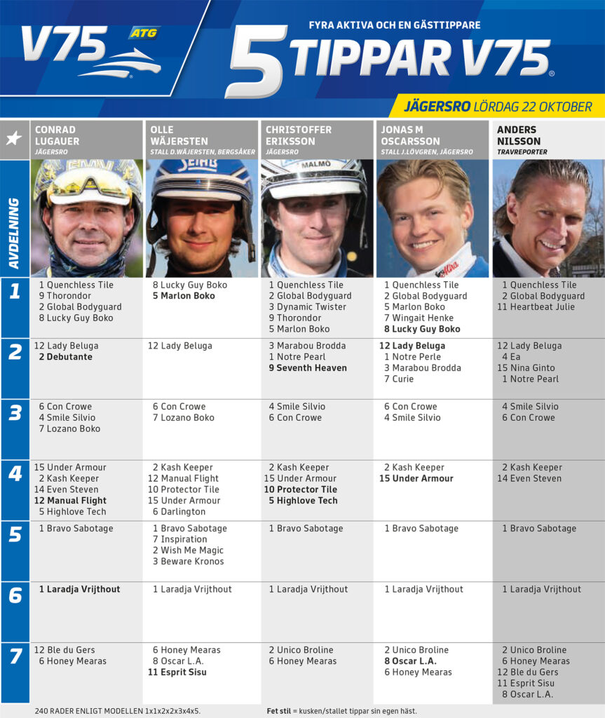 Fem Tippar V75 Jägersro lördag 22 oktober