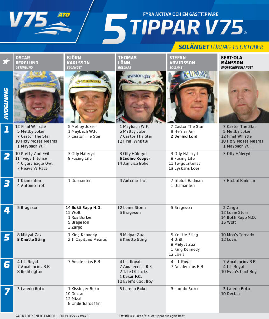 Fem Tippar V75 Solänget lördag 15 oktober