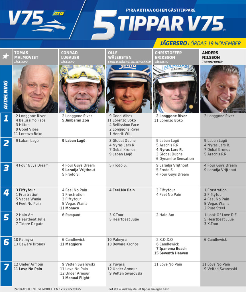 Fem Tippar V75 Jägersro lördag 19 november
