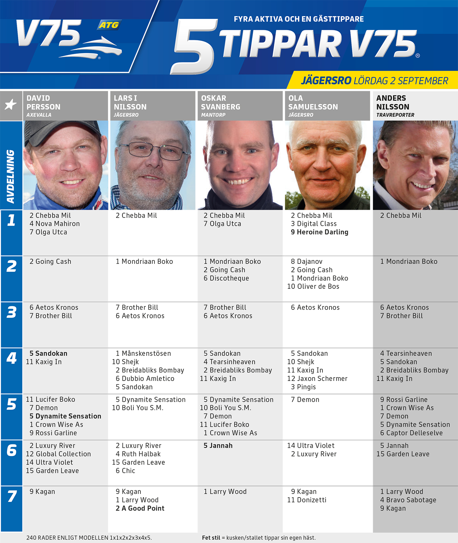 Fem Tippar V75 Jägersro lördag 2 september