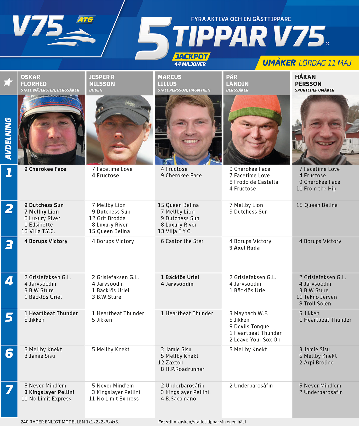 Fem Tippar V75 Umåker lördag 11 maj