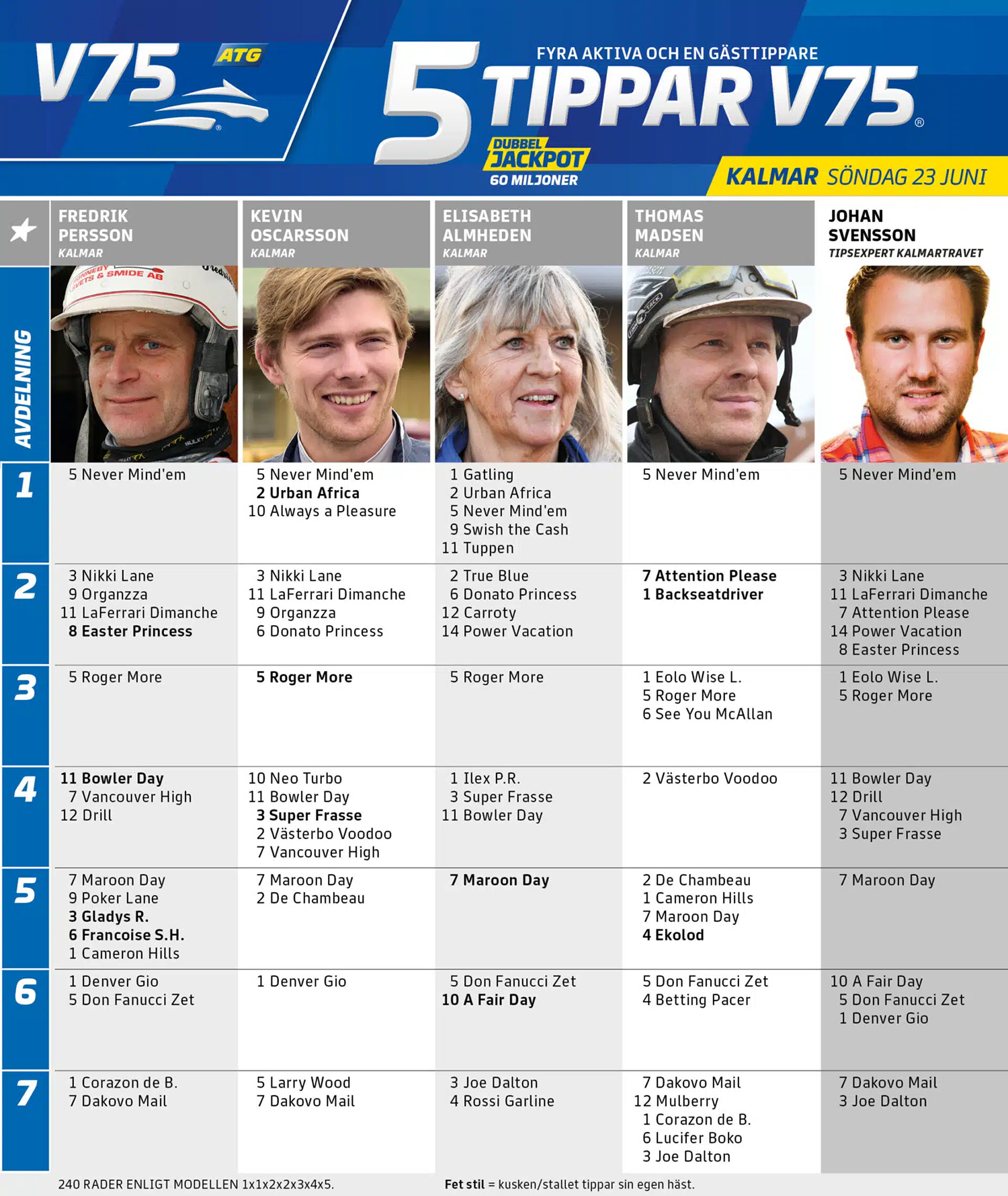 Fem Tippar V75 Kalmar söndag 23 juni