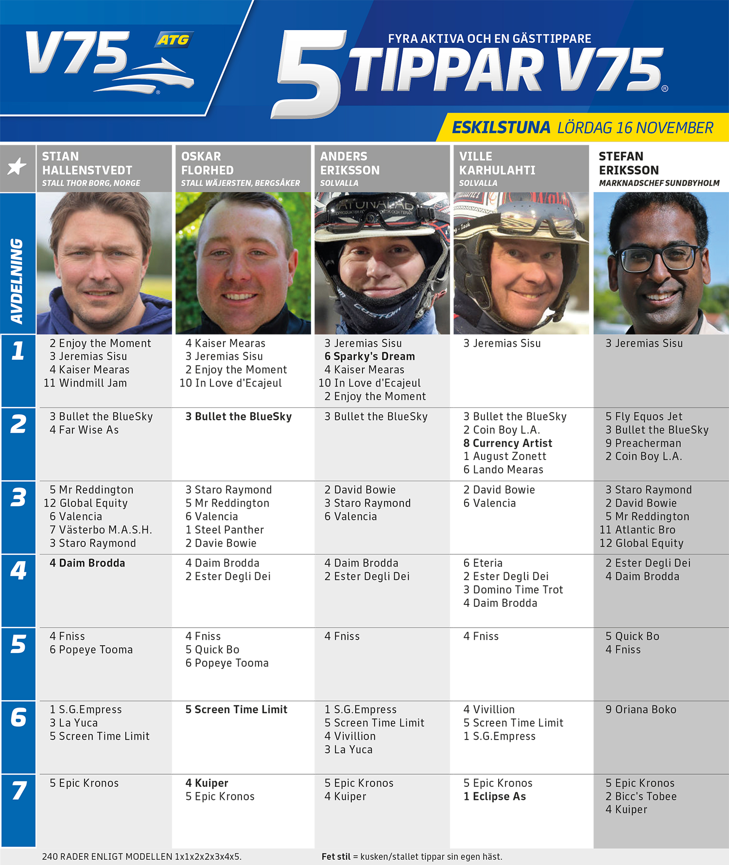 Fem Tippar V75 Eskilstuna lördag 16 november