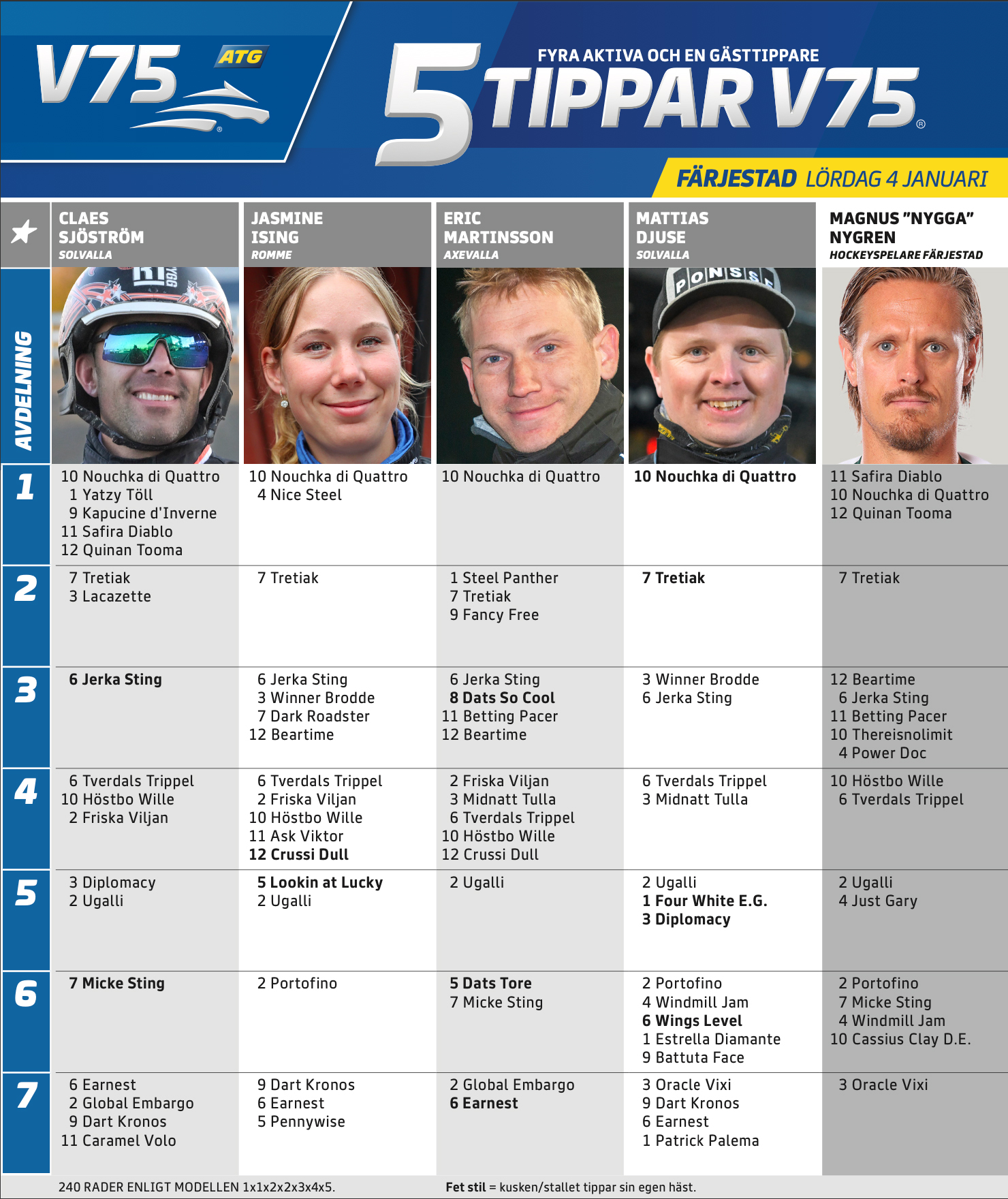 Fem Tippar V75 Färjestad lördag 4 januari