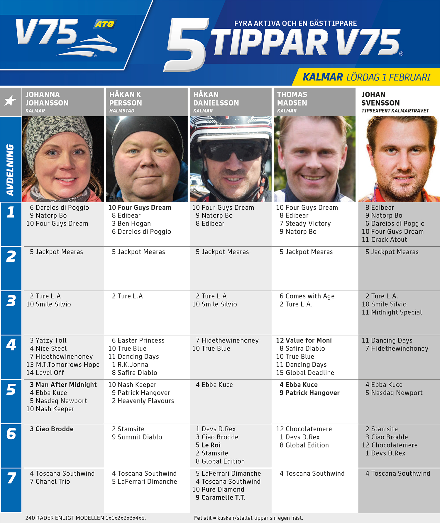 Fem Tippar V75 Kalmar lördag 1 februari