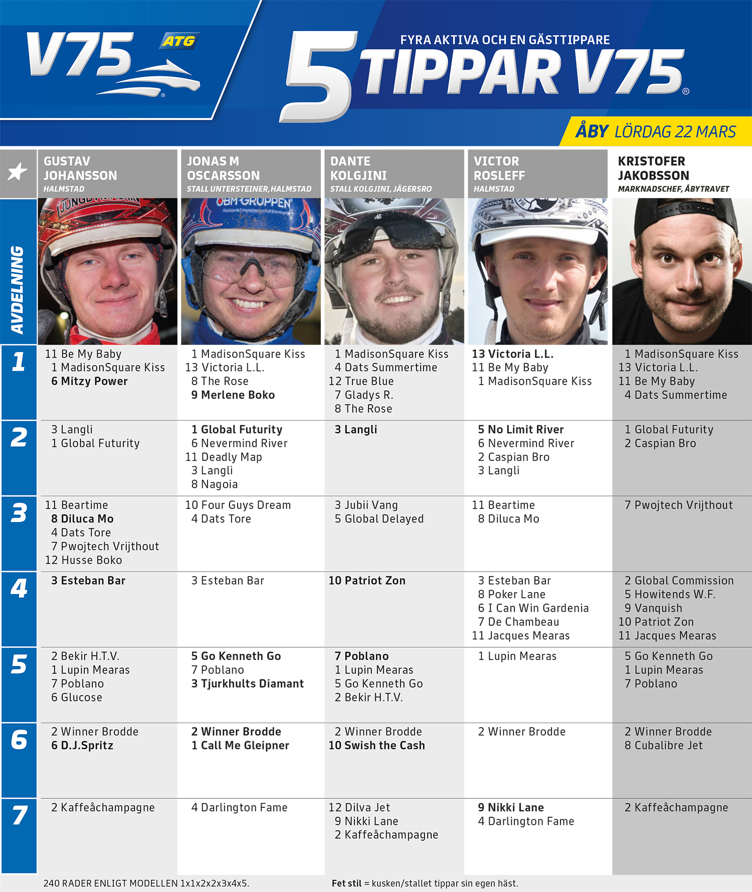 Fem Tippar V75 Åby lördag 22 mars