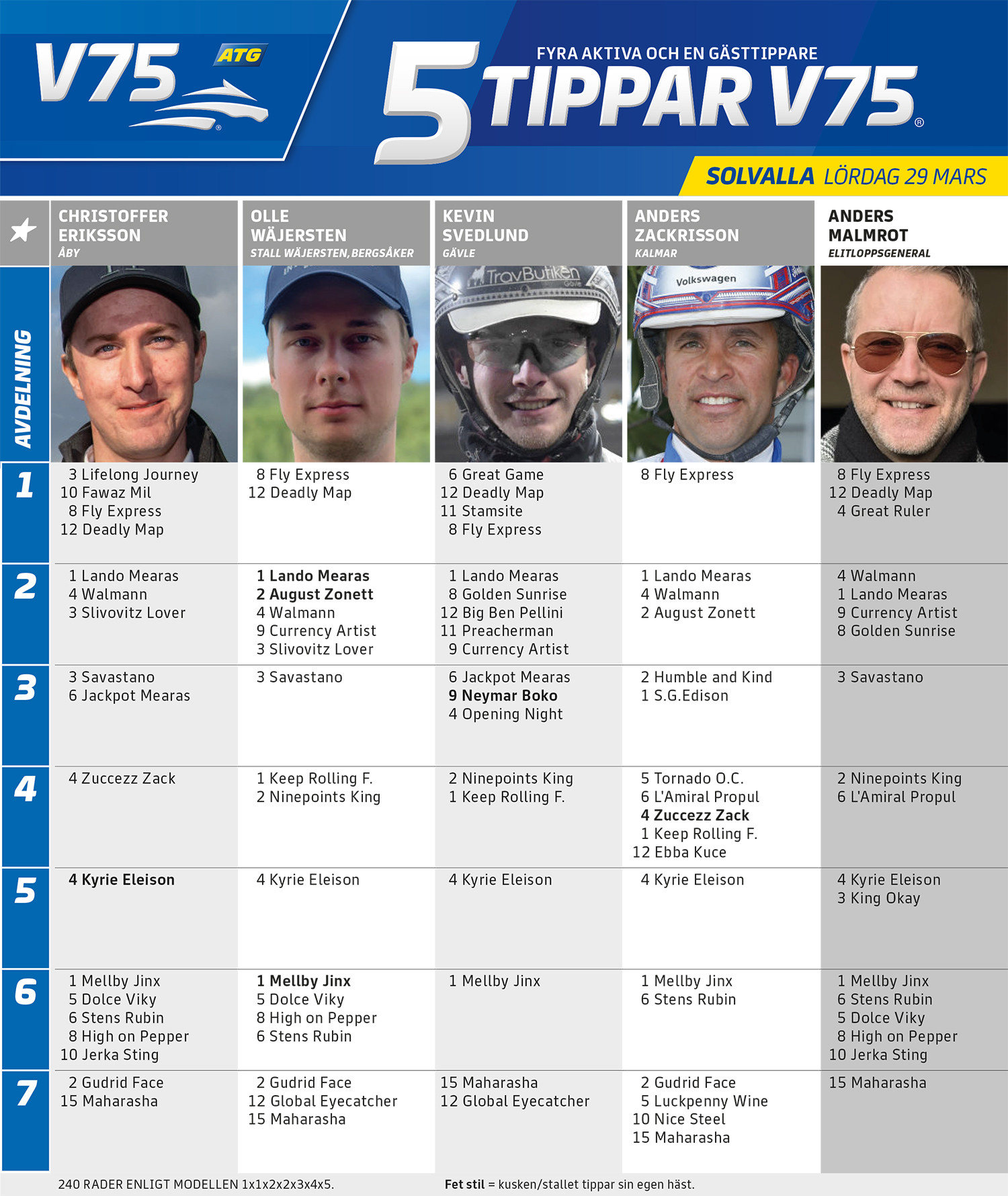 Fem Tippar V75 Solvalla lördag 29 mars
