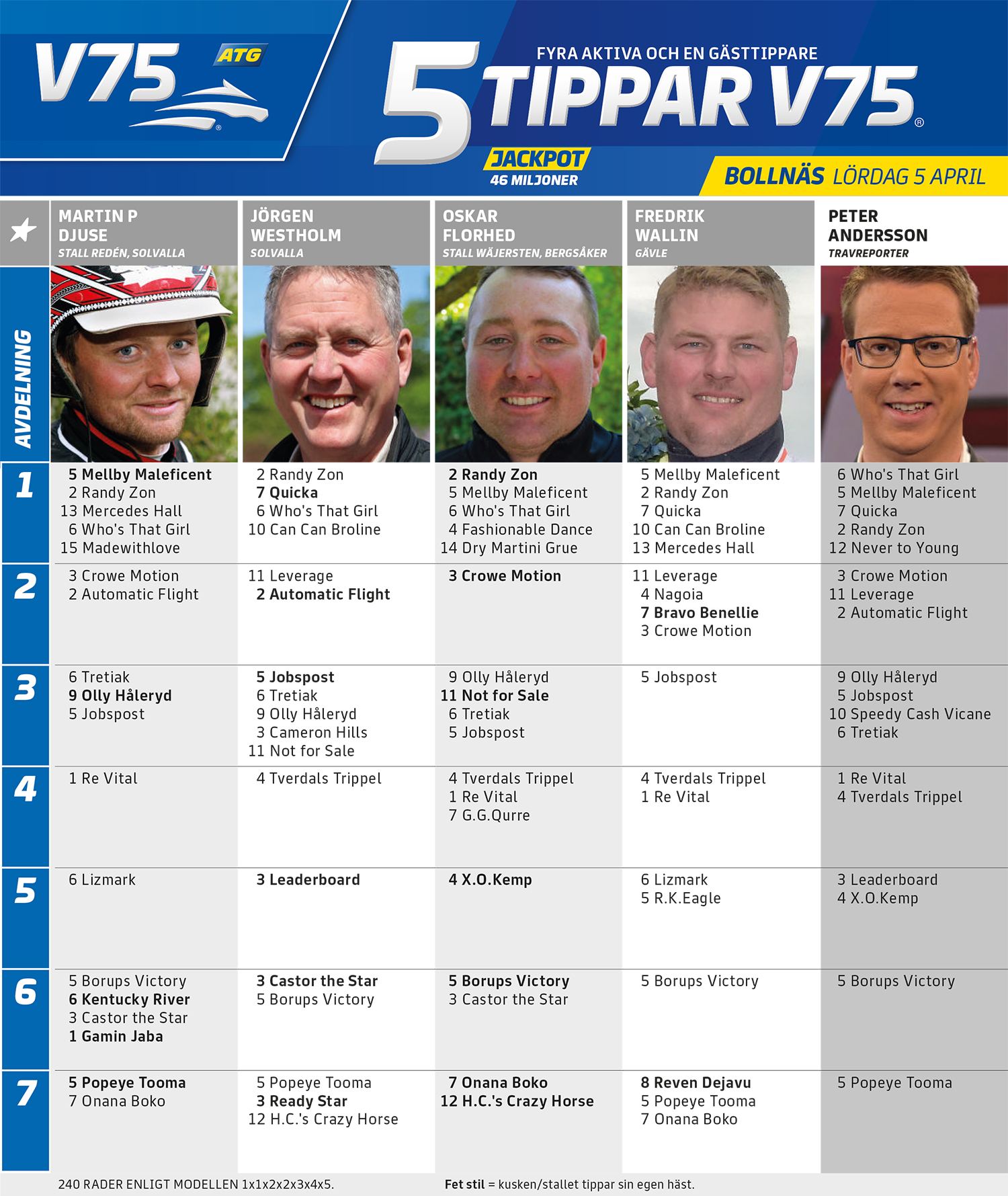 Fem Tippar V75 Bollnäs lördag 5 april