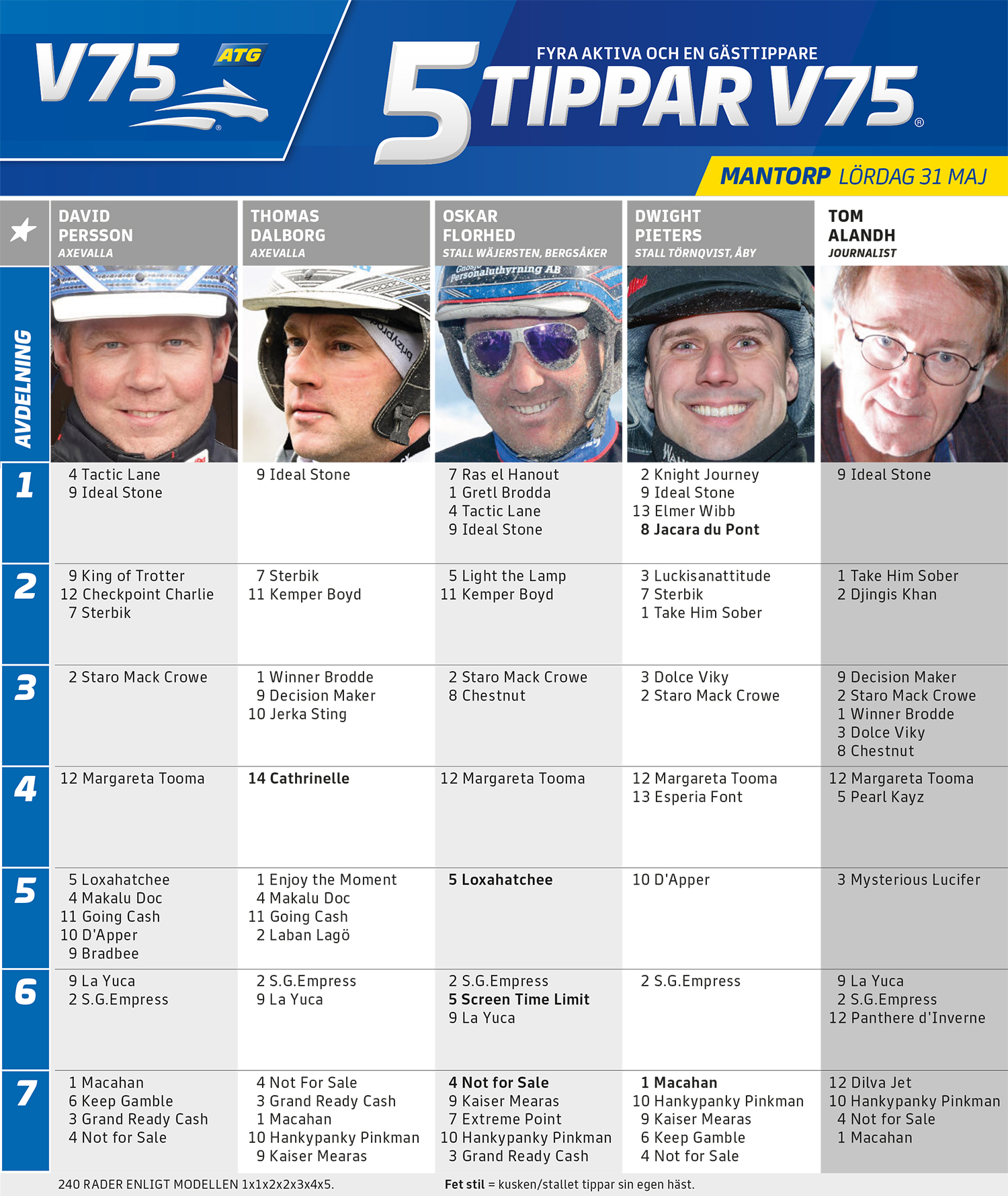 Fem Tippar V75 Mantorp lördag 31 maj