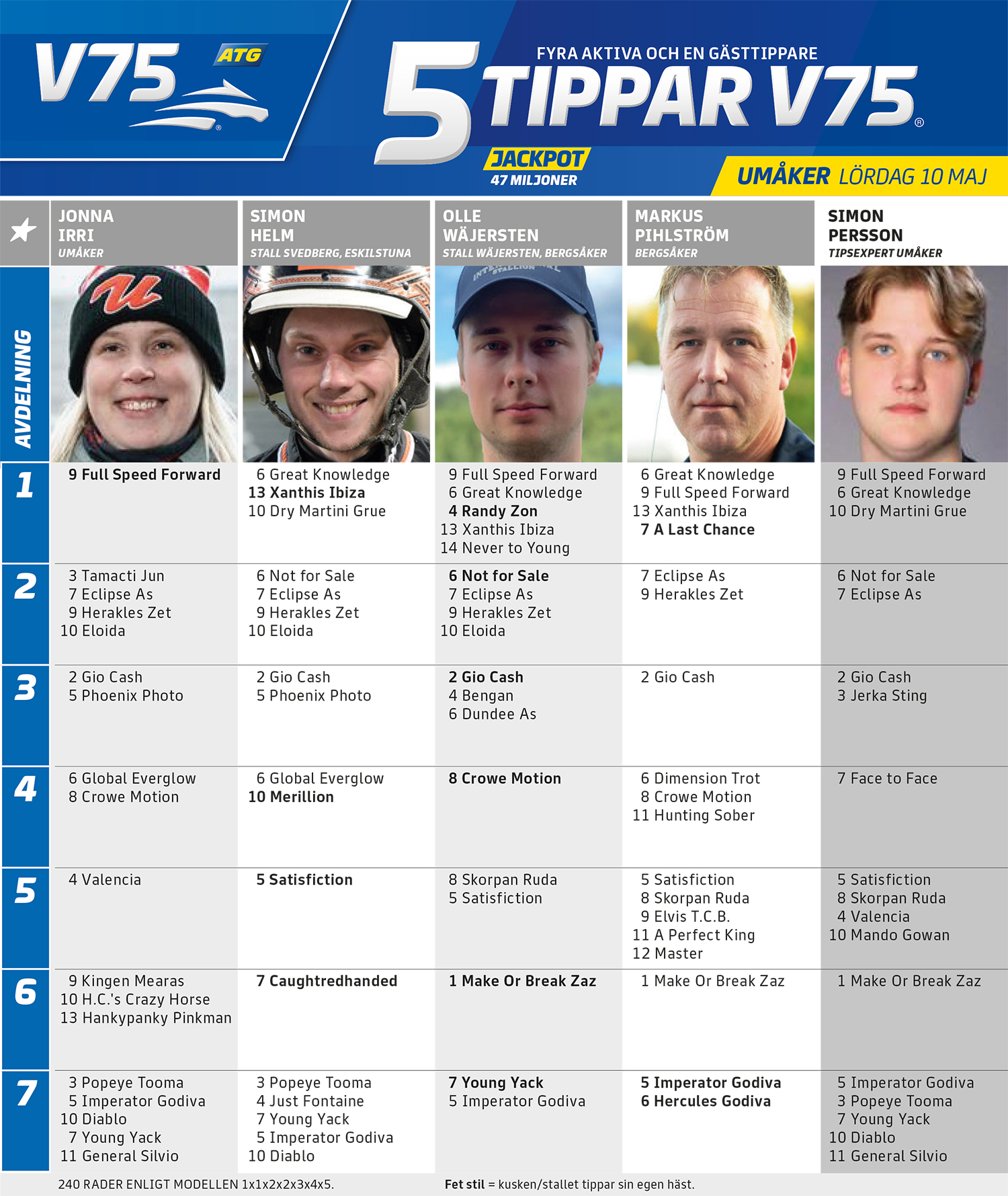 Fem Tippar V75 Umåker lördag 10 maj