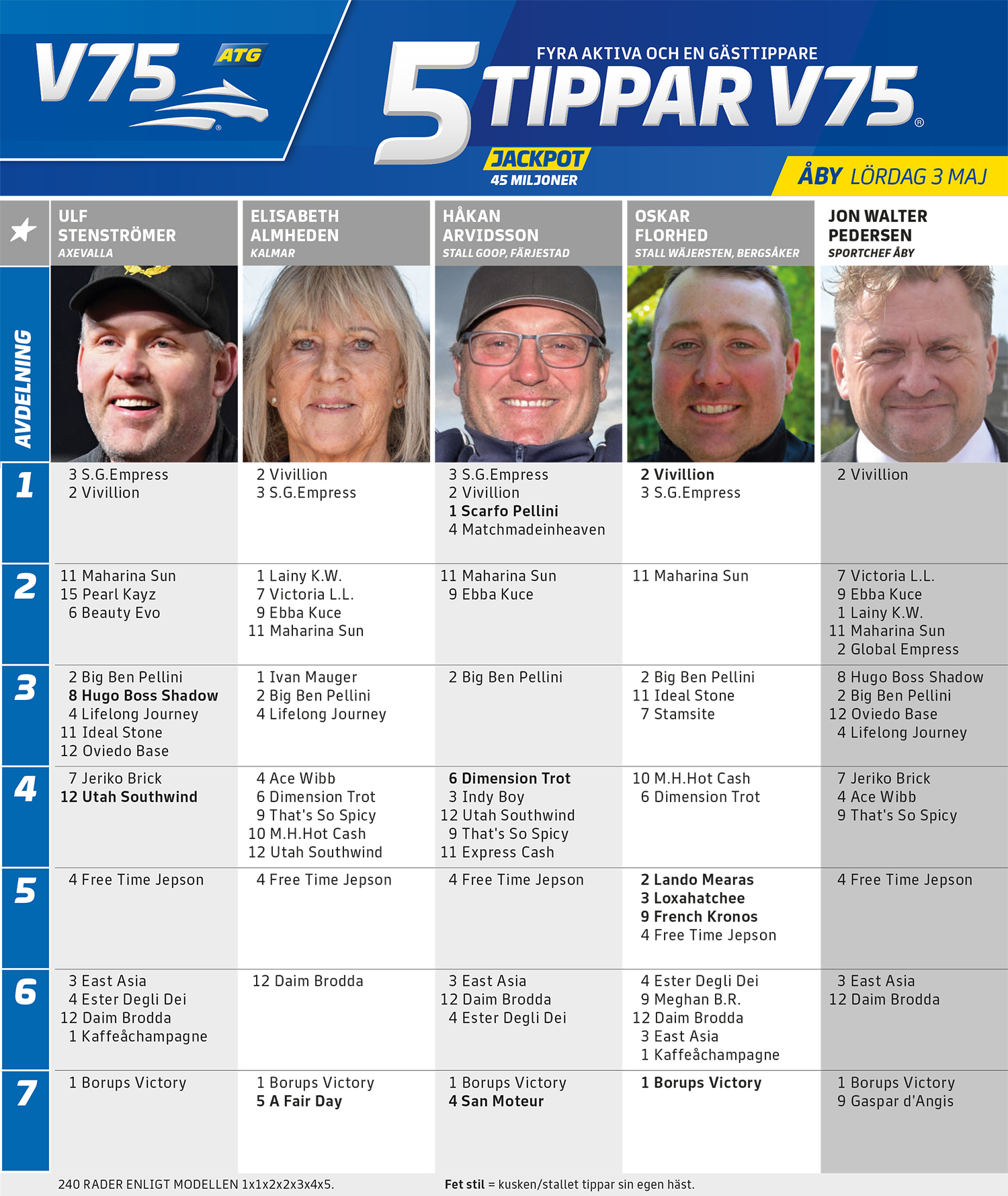 Fem Tippar V75 Åby lördag 3 maj