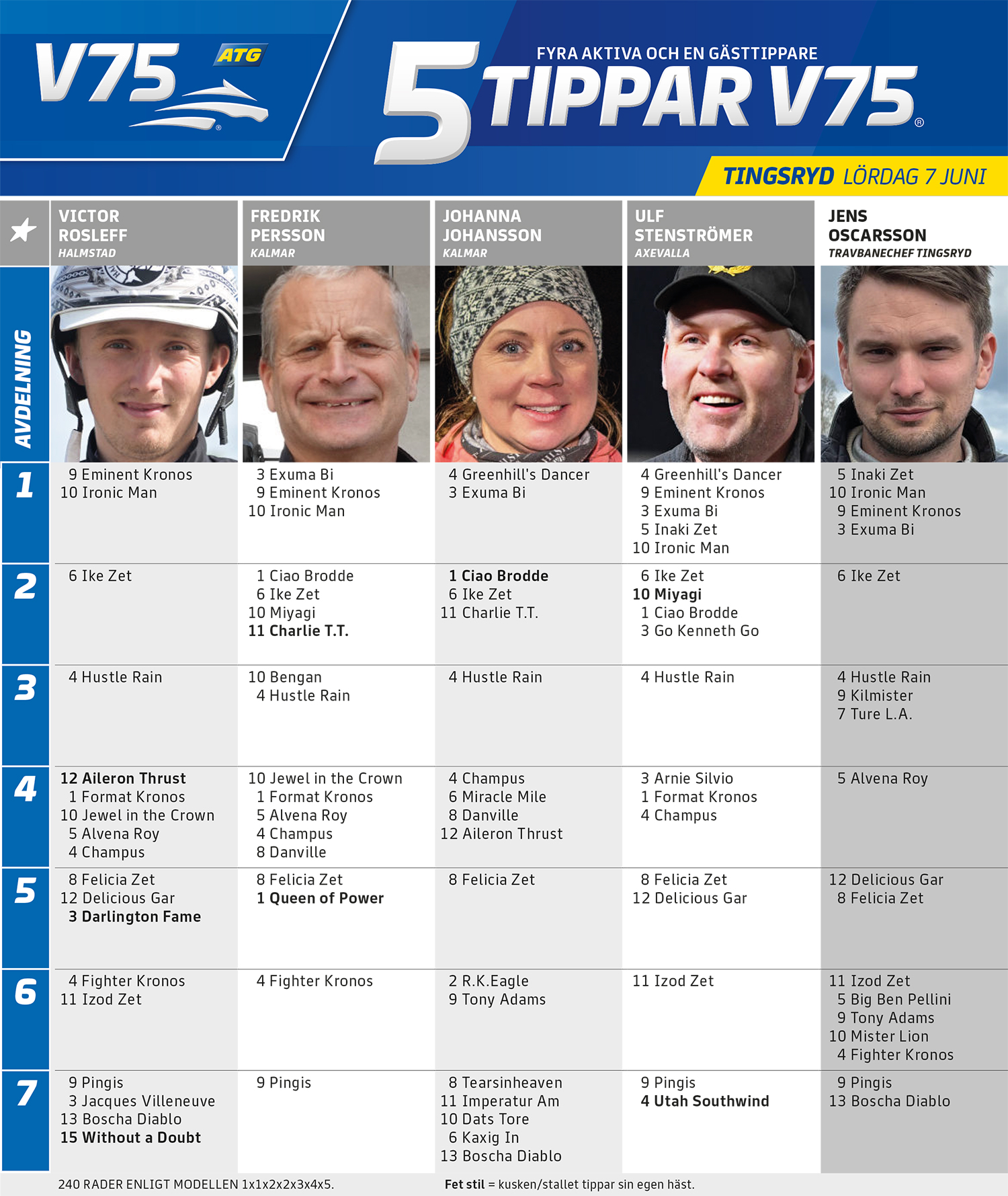 Fem Tippar V75 Tingsryd lördag 7 juni