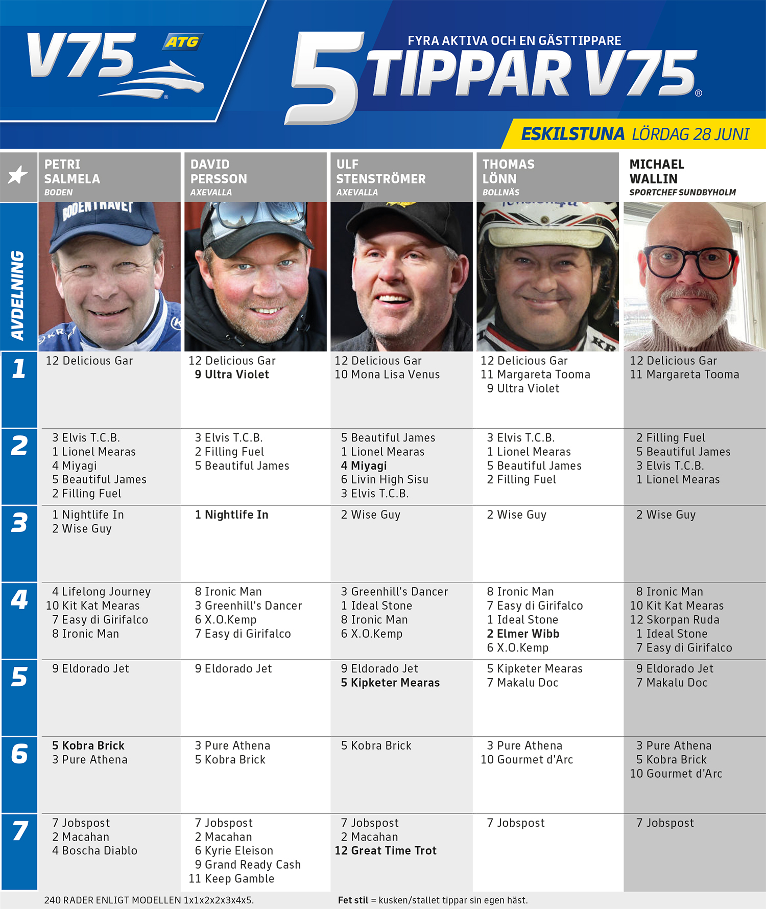Fem Tippar V75 Eskilstuna lördag 28 juni