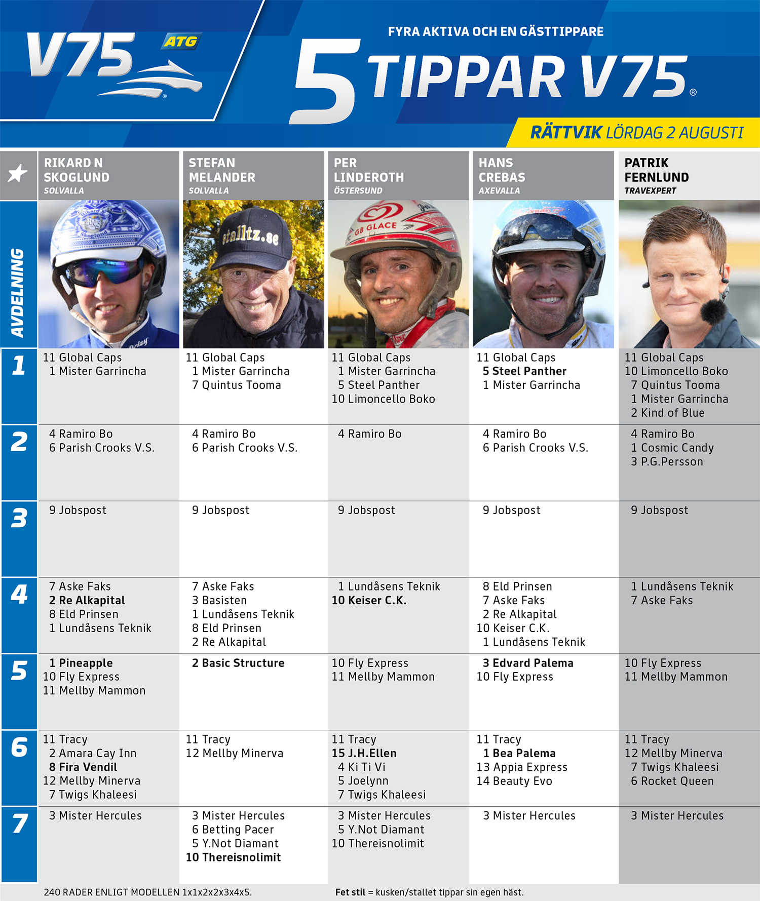 Fem Tippar V75 Rättvik lördag 2 augusti