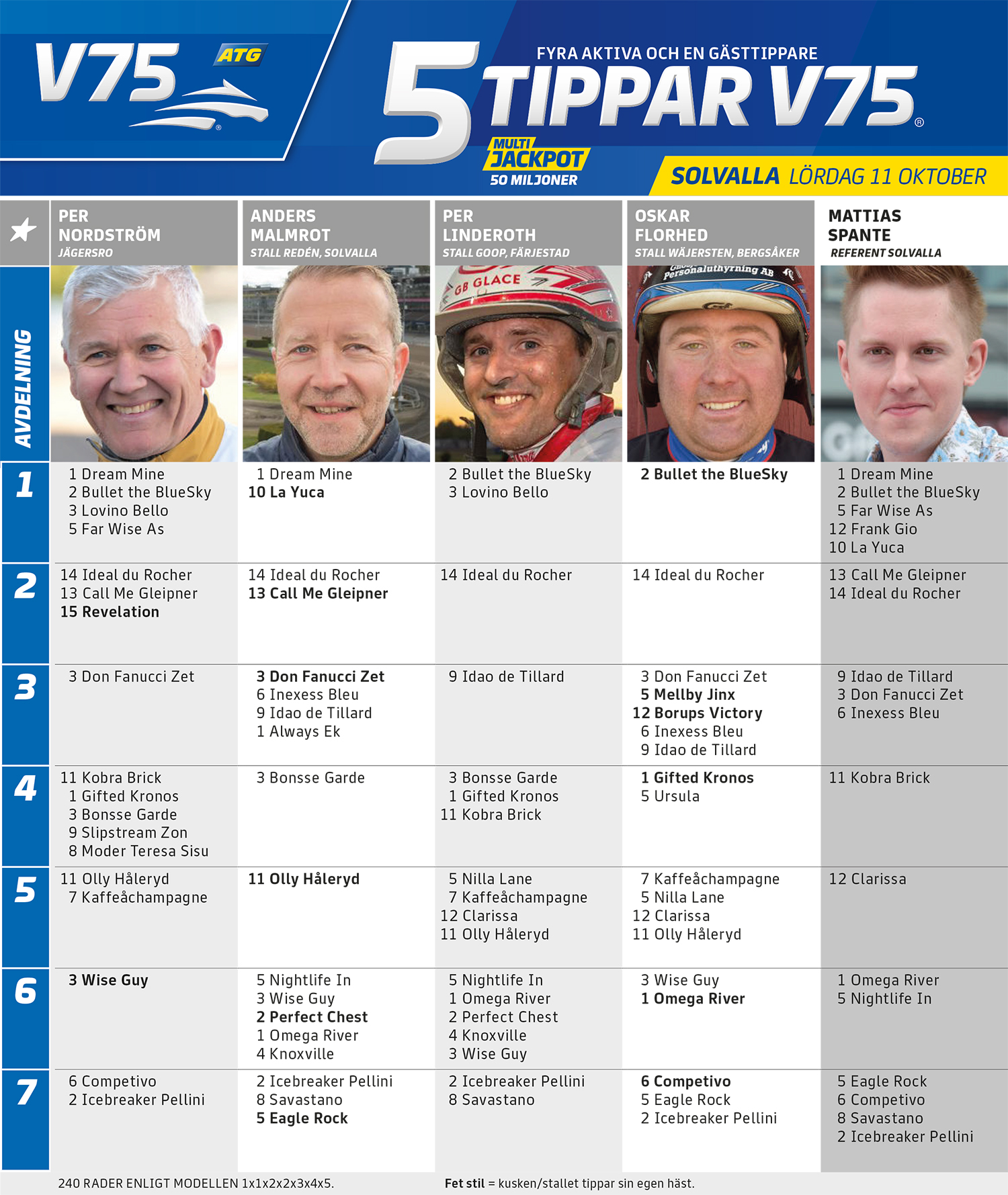 Fem Tippar V75 Solvalla lördag 11 november