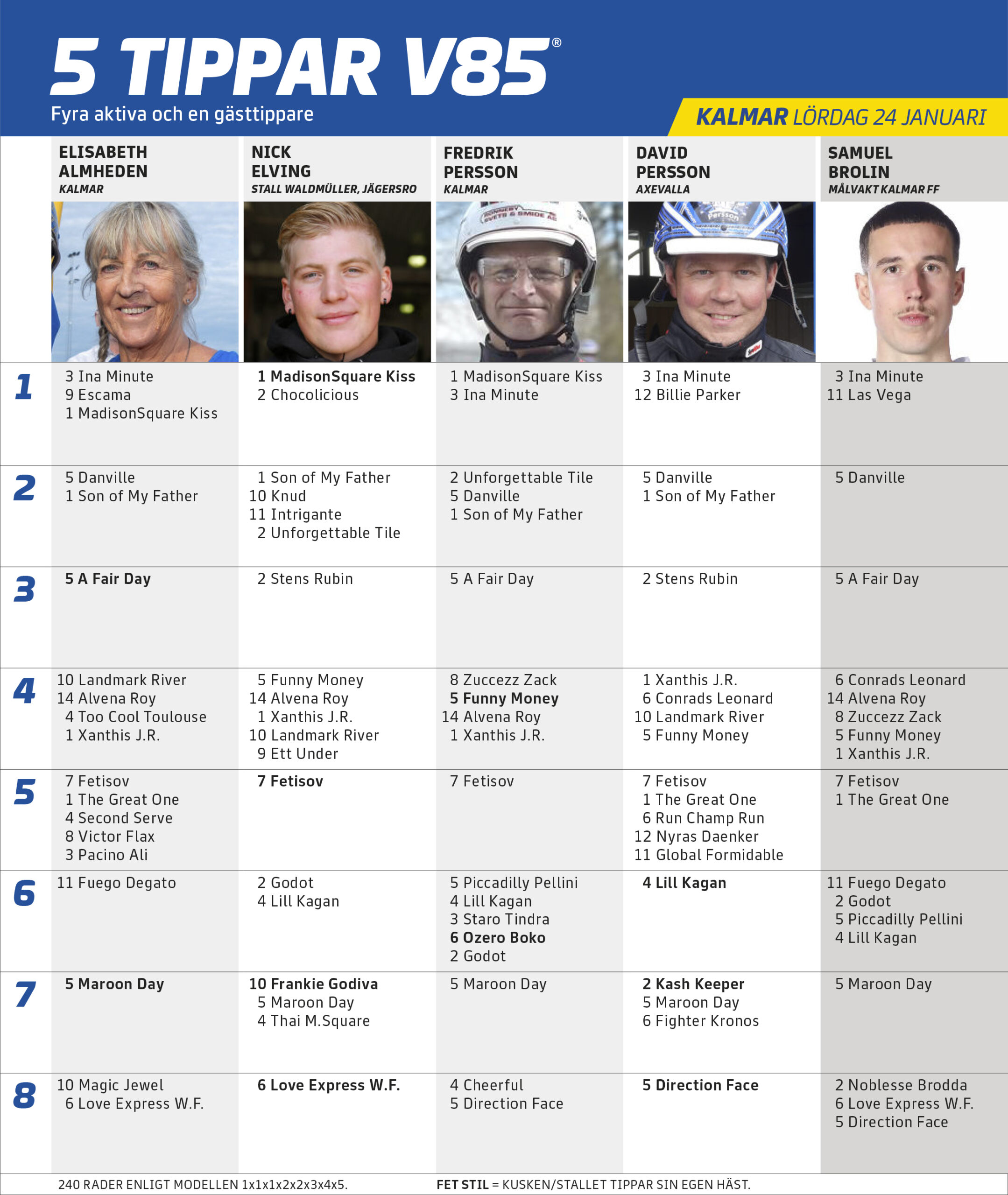 Fem Tippar V85 Kalmar lördag 24 januari