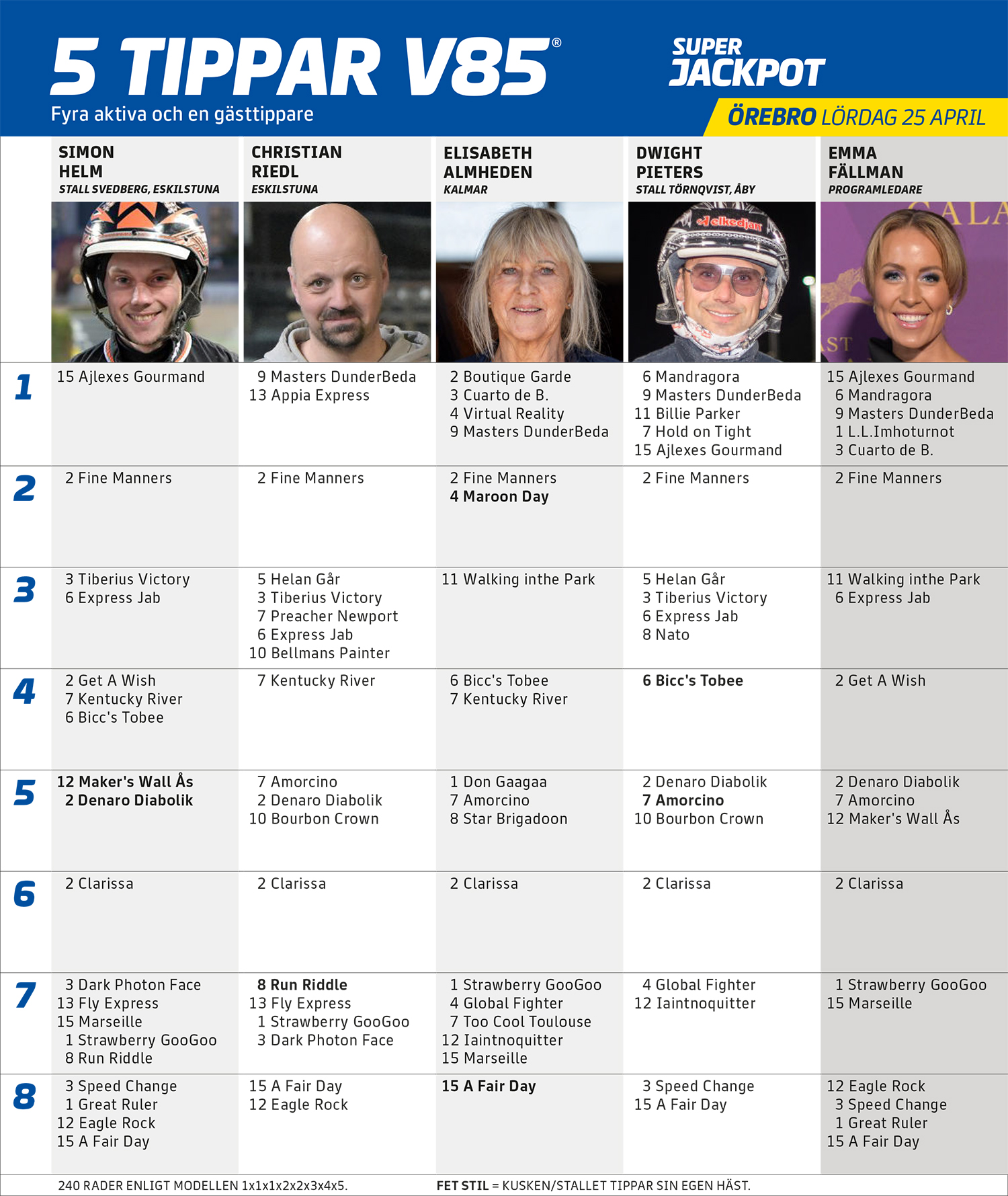 Fem Tippar V85 Örebro lördag 25 april